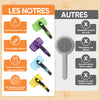 Brosse autonettoyante pour chiens/chats